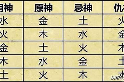 八字五行喜用神|免費生辰八字五行屬性查詢、算命、分析命盤喜用神、喜忌